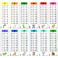 Tabelline Per Bambini Con Base In Cartoncino 21x7cm Da Numero 1 A 12 4