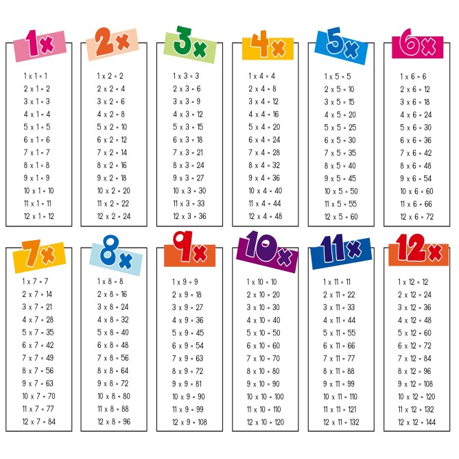Tabelline Per Bambini Colors Con Base In Cartoncino 21x7,4cm Da Numero 1 A 12 1