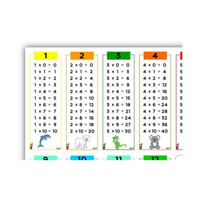 Tabelline per bambini in cartoncino formato A3 30x42 cm -  2 pezzi 3