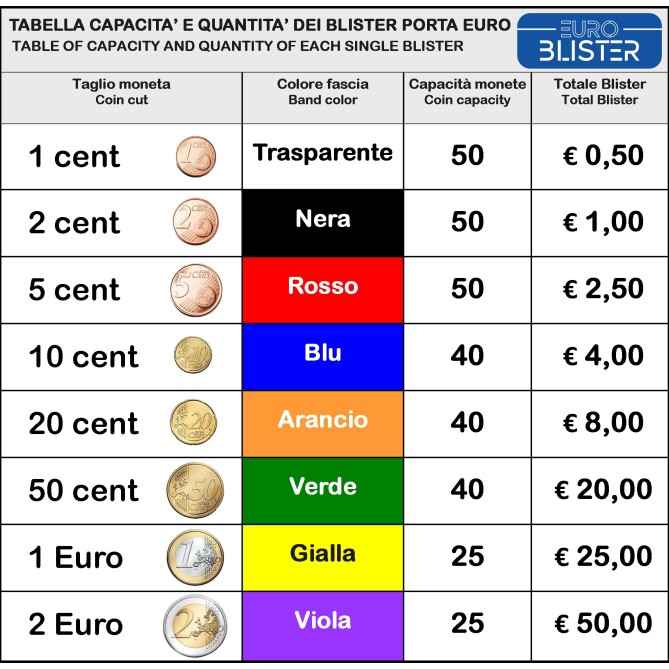 Blister In Plastica Per Monete Da 50 Cent 100 Pezzi Contenitori Monete 2