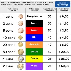 Blister In Plastica Per Monete Da 20 Cent 20 Pezzi Contenitori Monete 1 2
