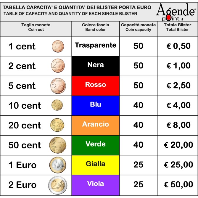 Blister Per Monete 2 Cent. Da 20 Pz Portamonete Fascia Nera 2