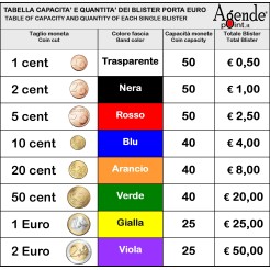 Blister Per Monete 20 Centesimi Da 50 Pz Portamonete Fascia Rossa 1 2