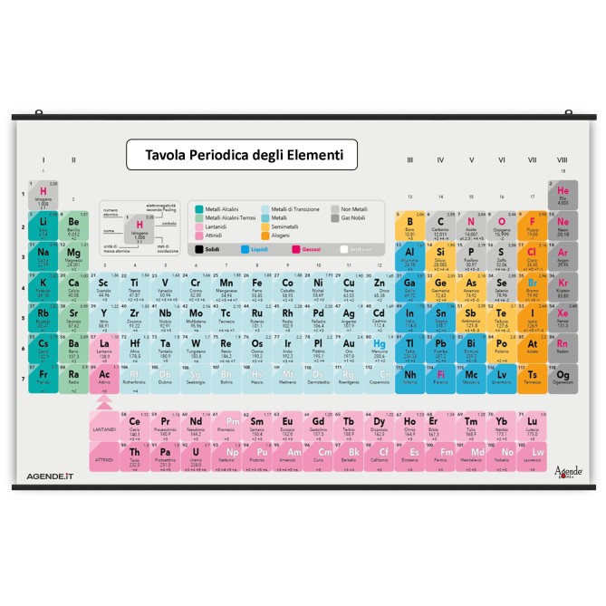 Cartina Tavola Periodica degli Elementi, Chimica Scientifica, 100x140 cm 1