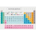 Cartina Tavola Periodica degli Elementi, Chimica Scientifica, 100x140 cm 3